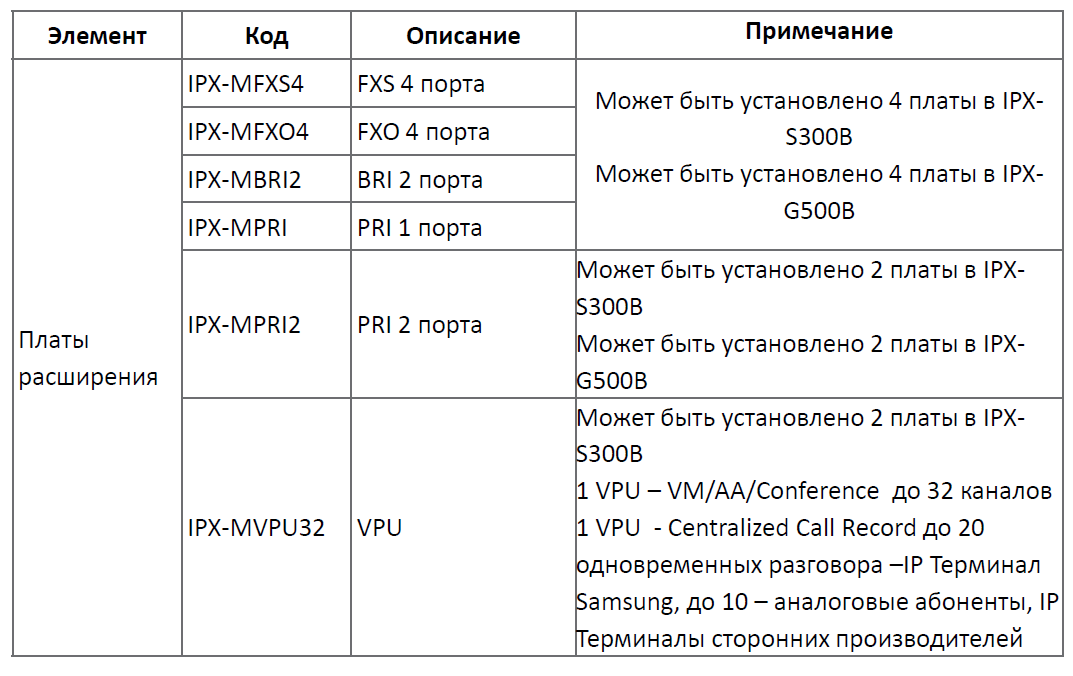 Описание плат Samsung SCMC