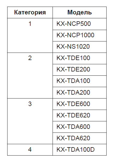 Стековые шлюзы KX-NS1000