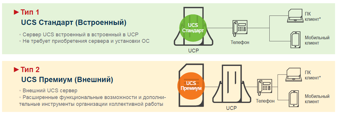 Типы-серверов-iPECS-UCS