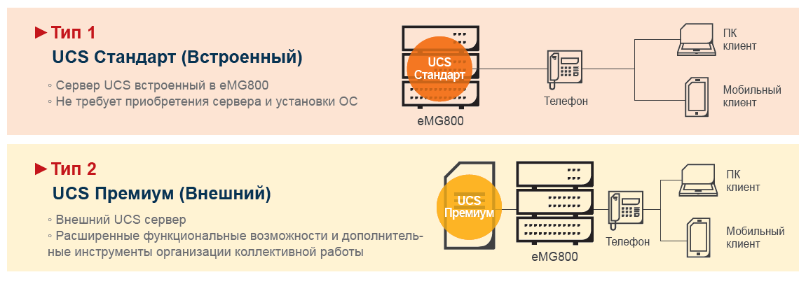 Типы-серверов-iPECS-UCS